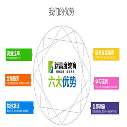 新高度教育加盟指南 費用、條件及代理渠道解析