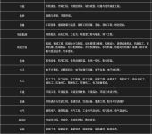 代辦電信業(yè)務(wù) 宜昌的客戶(hù)導(dǎo)向型服務(wù)模式探索